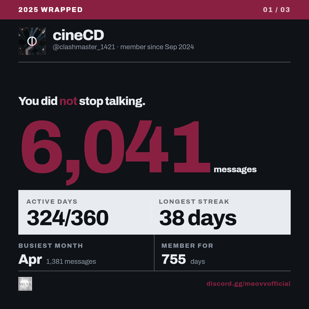 cineCD's 2025 Wrapped, card 1 of 3