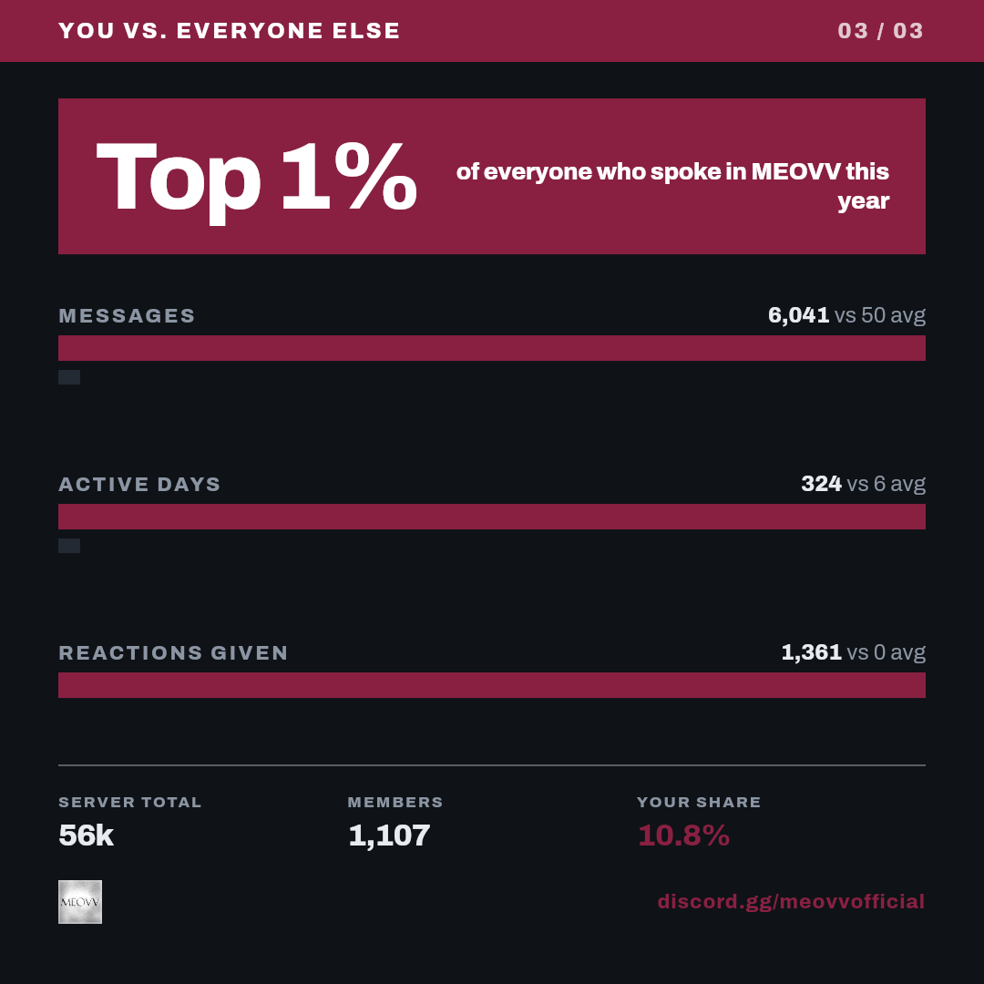 cineCD's 2025 Wrapped, card 3 of 3