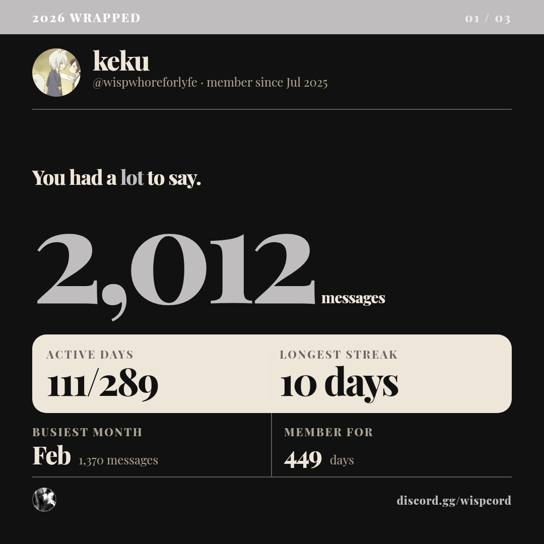 keku's 2026 Wrapped, card 1 of 3